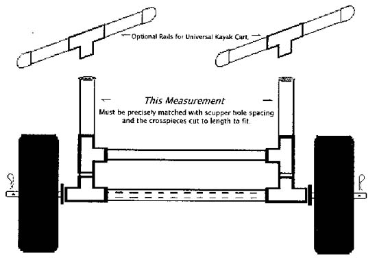 Build a Kayak Cart - kayaking resource at Kayakshops.com